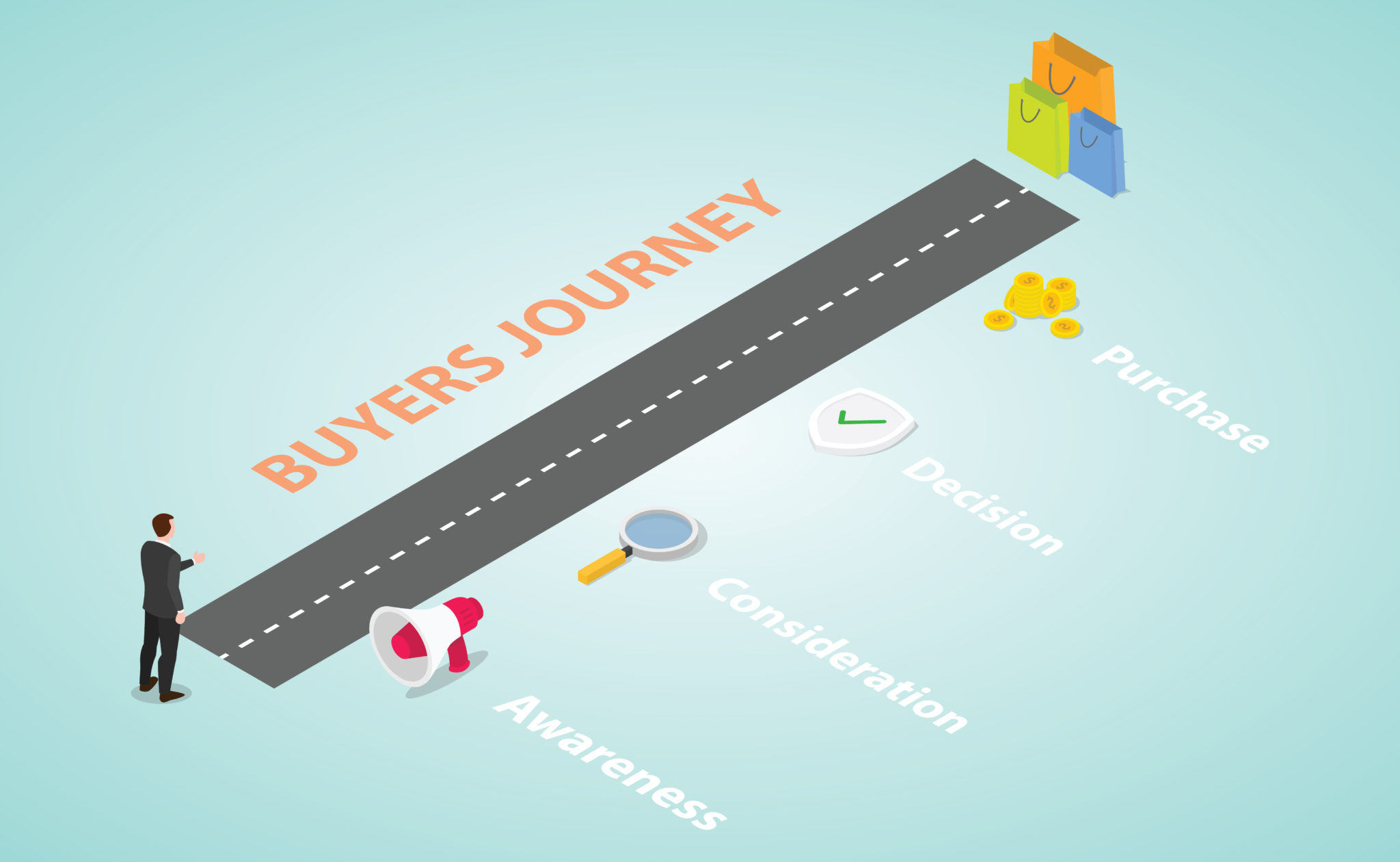 Content Mapping through Different stages Of Buyer’s Journey.