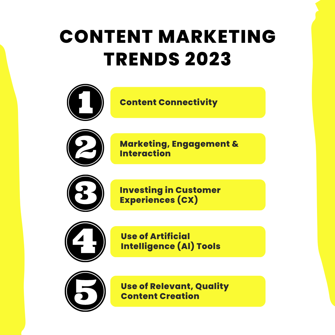 Top Marketing Trends 2025