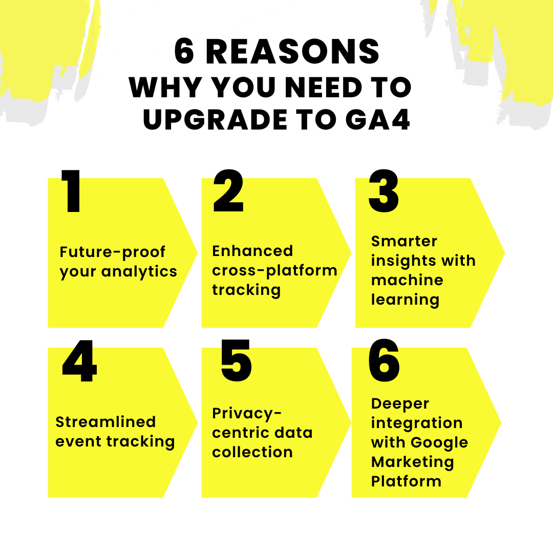 6 REASONS WHY YOU NEED TO UPGRADE TO GA4