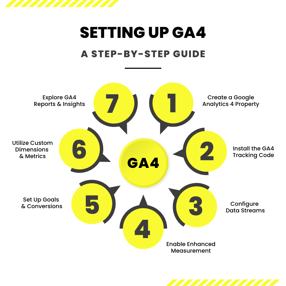 how to set up GA4