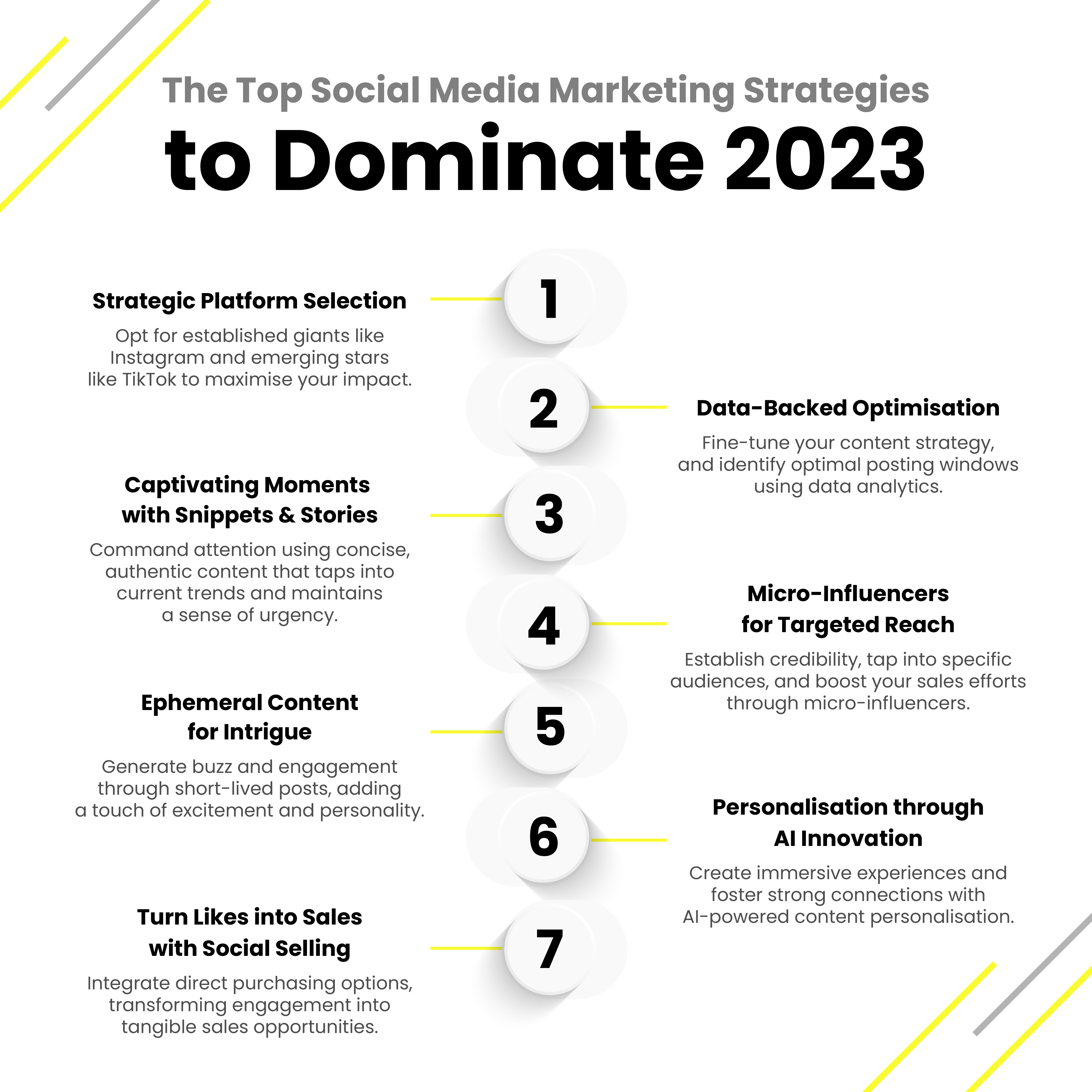 Top Social Media Strategies To Dominate 2023 