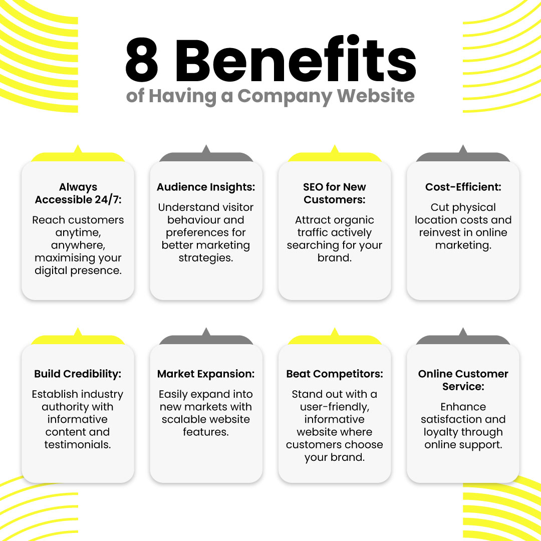 Benefits of having company website